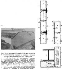 Рис. 89. Крепление стеновых плит из дуризола к металлическому каркасу
