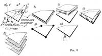 Рис. 8.