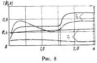 Рис. 8.