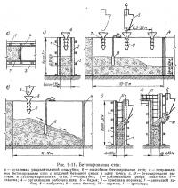 Рис. 9-11. Бетонирование стен