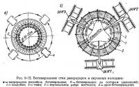 Рис. 9-12. Бетонирование стен резервуаров и опускных колодцев