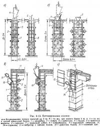 Рис. 9-13. Бетонирование колонн
