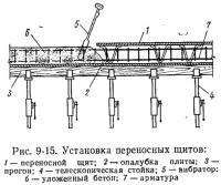 Рис. 9-15. Установка переносных щитов