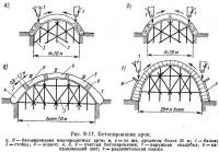 Рис. 9-17. Бетонирование арок