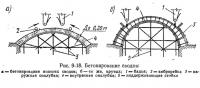 Рис. 9-18. Бетонирование сводов