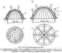 Рис. 9-19. Бетонирование куполов