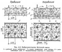 Рис. 9-2. Виброуплотнение бетонной смеси