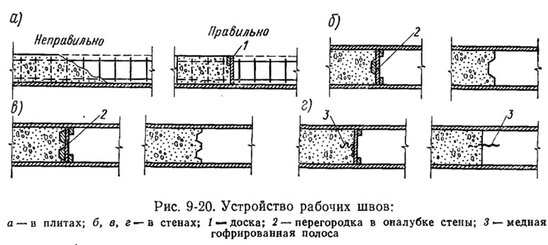 Рабочий шов бетонирования плиты перекрытия по сп