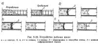 Рис. 9-20. Устройство рабочих швов