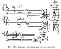 Рис. 9-21. Комплект ломиков для снятия опалубки