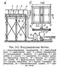 Рис. 9-3. Вакуумирование бетона