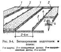 Рис. 9-4. Бетонирование подготовок и полов