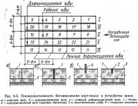 Рис. 9-5. Последовательность бетонирования карт-полос и устройства швов