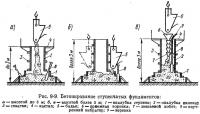 Рис. 9-9. Бетонирование ступенчатых фундаментов