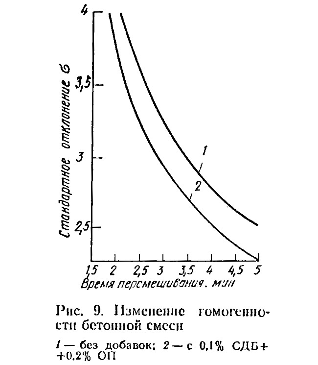 Изменения 9 18. Гомогенность зданий. Рис 9. Гомогенность.