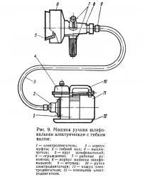 Рис. 9. Машина ручная шлифовальная электрическая с гибким валом