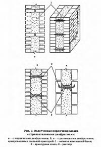 Рис. 9. Облегченная кирпичная кладка с горизонтальными диафрагмами