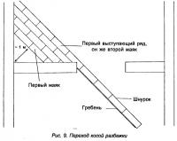 Рис. 9. Переход косой разбежки