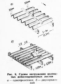Рис. 9. Схемы нагружения волнистых асбестоцементных листов