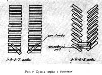 Рис. 9. Сушка сырца в банкетах