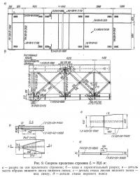 Рис. 9. Сварное пролетное строение L=33,6 м