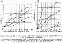 Рис. 9. Усадка и коробление оштукатуренных плит стружкобетона