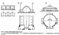 Рис. 9. Виды объемной композиции