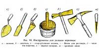 Рис. 90. Инструменты для укладки черепицы