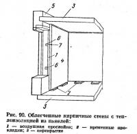 Рис. 90. Облегченные кирпичные стены с теплоизоляцией из панелей