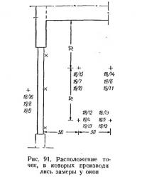Рис. 91. Расположение точек, в которых производились замеры у окон
