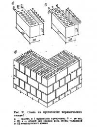 Рис. 91. Стена из пустотелых керамических камней