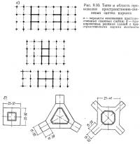 Рис. 9.10. Типы и область применения пространственно-связевых систем каркаса