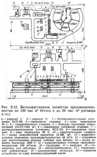 Рис. 9.12. Бетонорастворное хозяйство