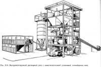Рис. 9.14. Быстромонтируемый растворный узел с известегасительной установкой конвейерного типа