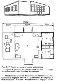 Рис. 9.17. Ремонтно-механическая мастерская