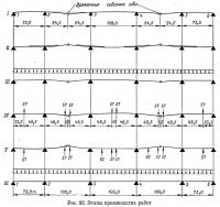 Рис. 92. Этапы производства работ