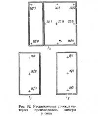 Рис. 92. Расположение точек, в которых производились замеры у окон