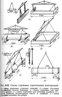 Рис. 9.23. Схемы строповки строительных конструкций