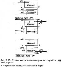 Рис. 9.25. Схемы ввода железнодорожных путей в главный корпус