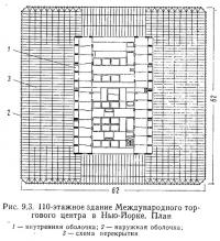 Рис. 9.3. 110-этажное здание Международного торгового центра в Нью-Йорке