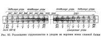 Рис. 93. Размещение струнопакетов и упоров на верхнем поясе главной балки