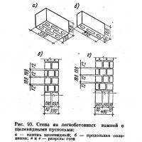 Рис. 93. Стена из легкобетонных камней с щелевидными пустотами