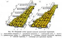 Рис. 95. Покрытие ската крыши плоской ленточной черепицей