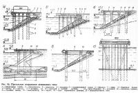 Рис. 95. Причальные сооружения эстакадного типа