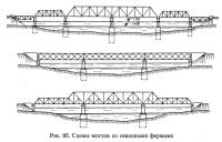 Рис. 95. Схемы мостов со сквозными фермами