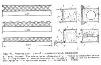 Рис. 96. Конструкции панелей с алюминиевыми обшивками