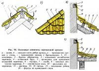 Рис. 96. Основные элементы черепичной кровли