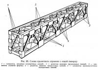 Рис. 96. Схема пролетного строения с ездой поверху