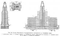 Рис. 9.6. Здание Московского Государственного университета на Ленинских горах