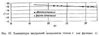 Рис. 97. Температура внутренней поверхности стекла